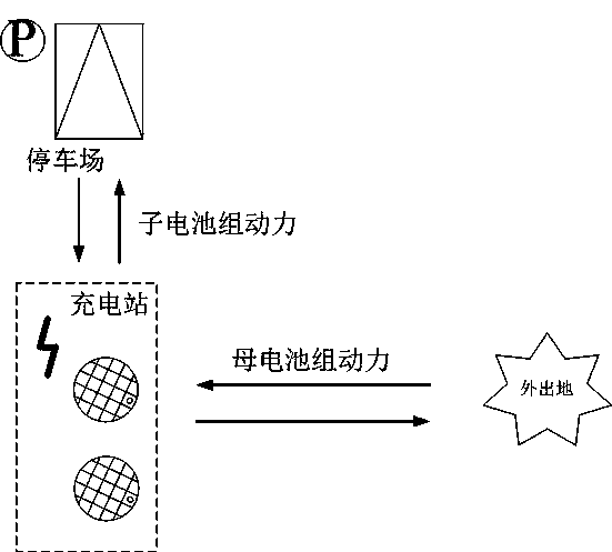 Dynamic design and separated type charge method of electric car child and mother battery pack