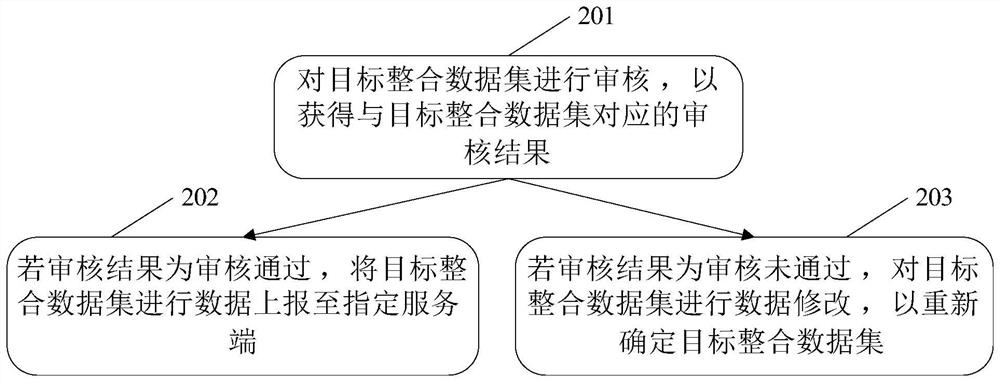 Single disease quality monitoring method, system and equipment and storage medium