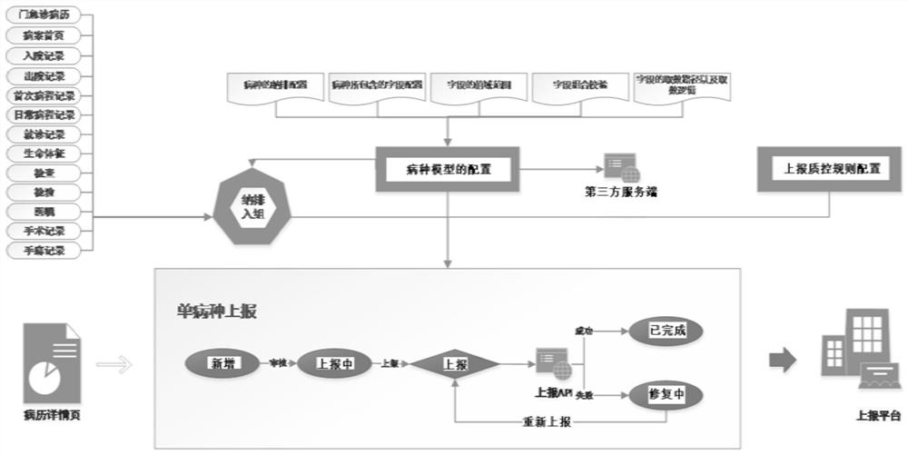 Single disease quality monitoring method, system and equipment and storage medium