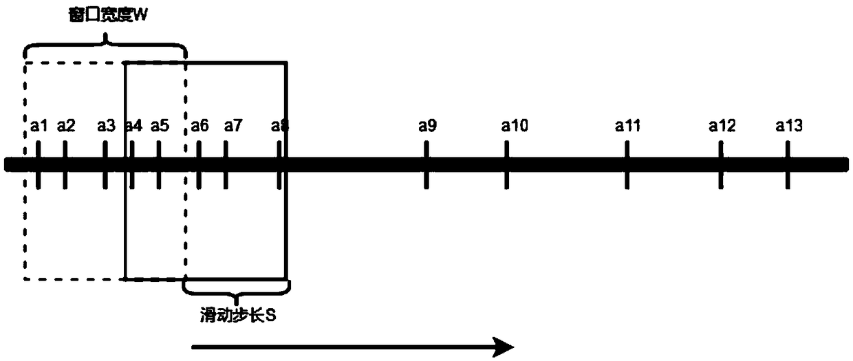 Alarm prediction method, system, storage medium and computer device