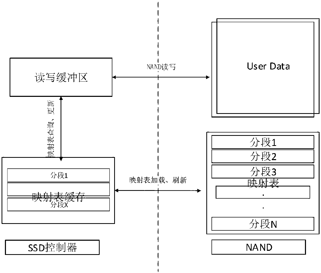 Method for improving performance of SSD (Solid State Disk), and SSD