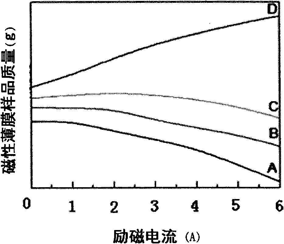 Method for preparing polyvinyl alcohol magnetic film