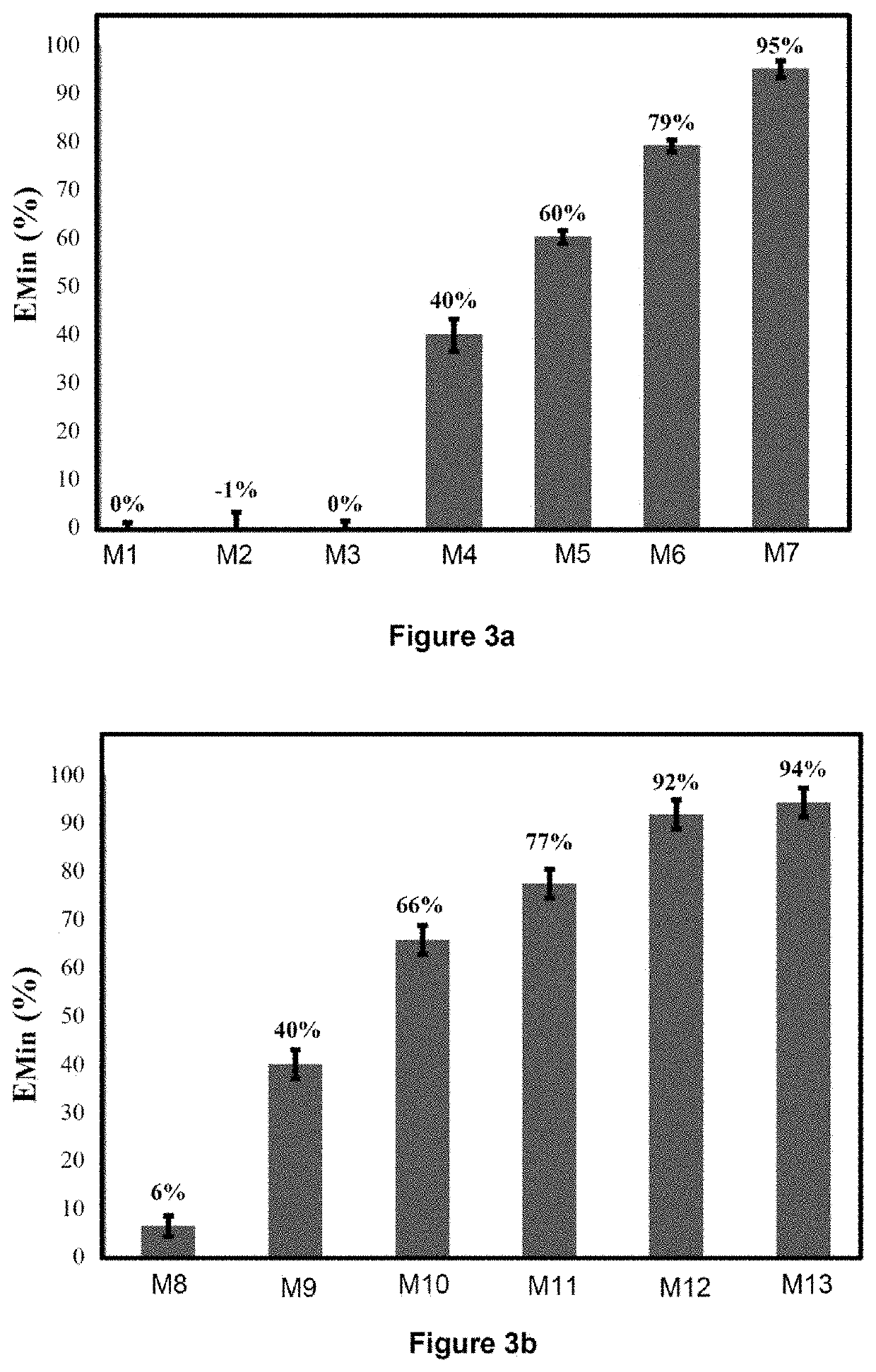 Process for quantifying the pyritic sulfur and the organic sulfur of a rock sample