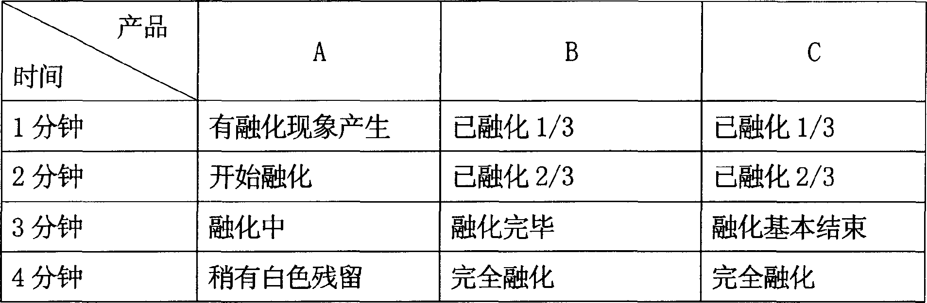 Antifreezing agent composition and its production process