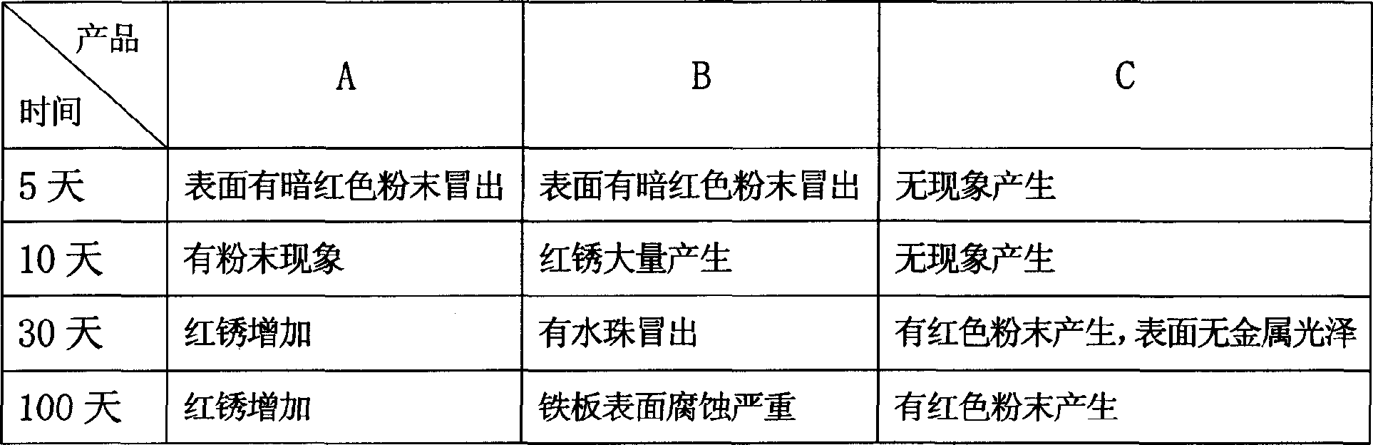 Antifreezing agent composition and its production process