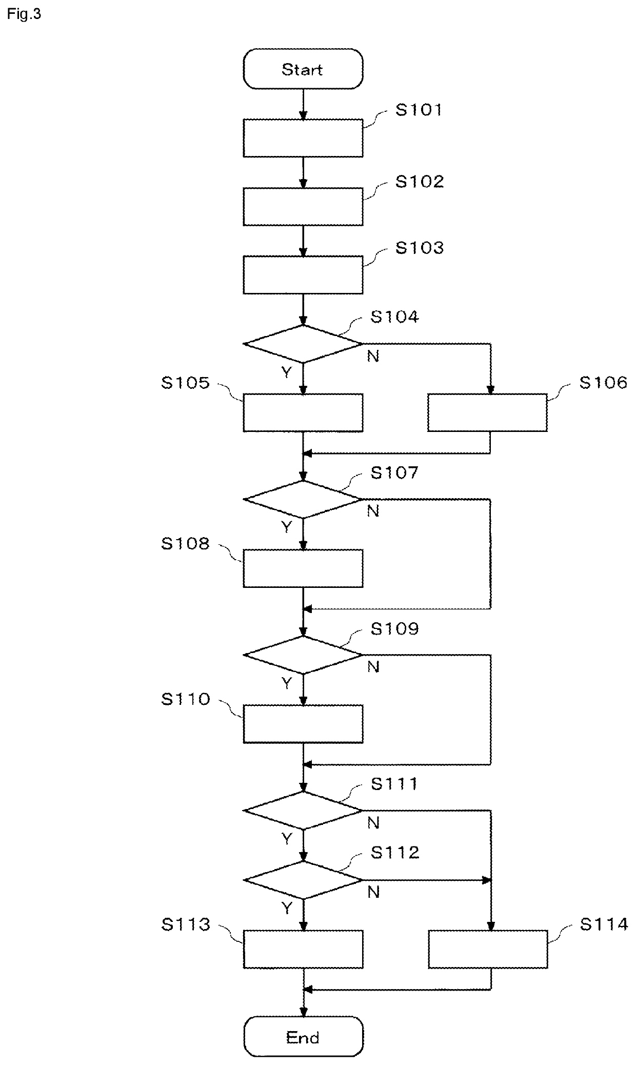 Controller for braking force generated by brake system of motorcycle, and control method of the same