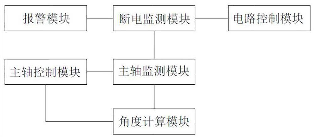 Embroidery machine power-off protection method and system