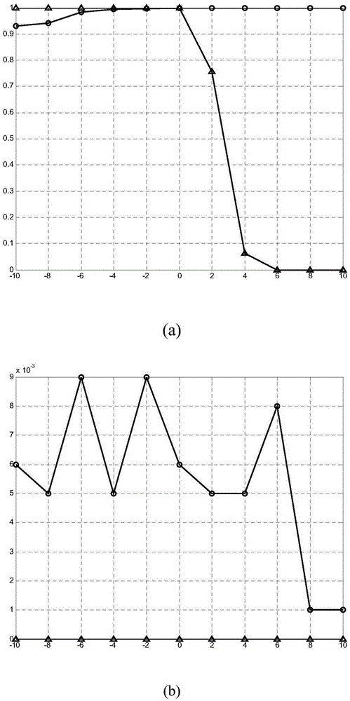 Target detection method of dual-polarization receiving radar