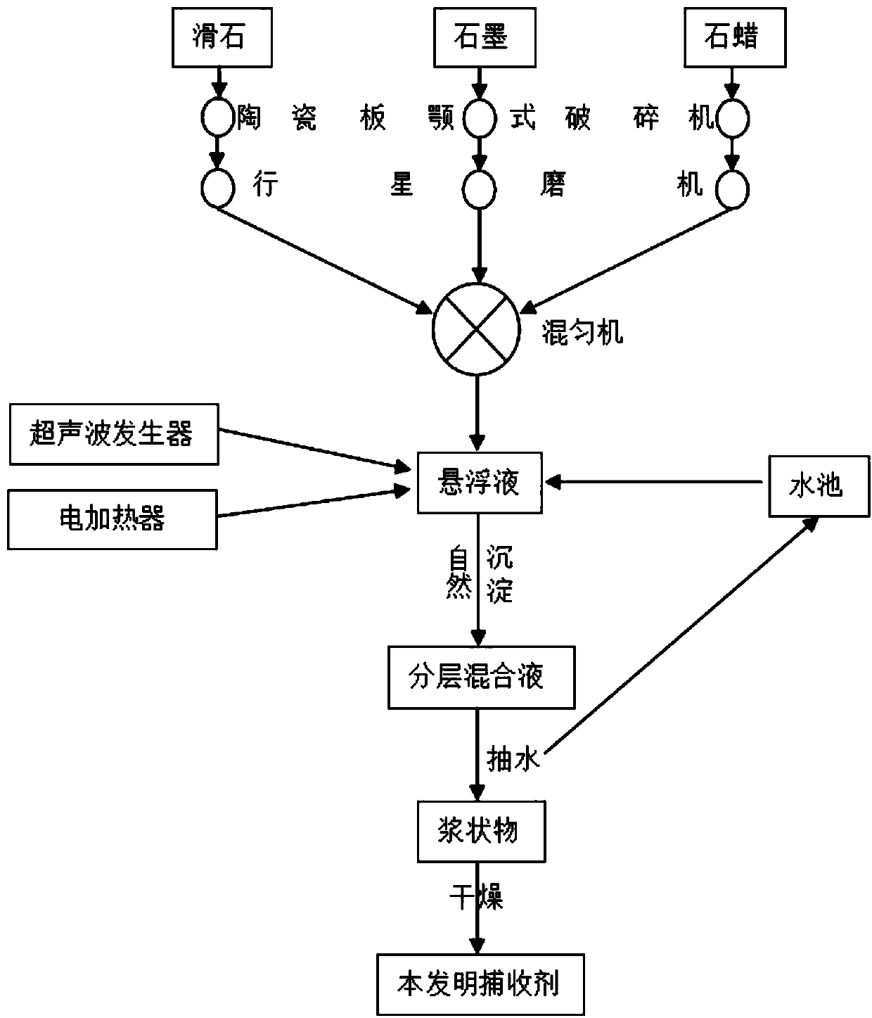 Environmental-friendly glue sulfur and molybdenum mineral collecting agent, preparation method and application