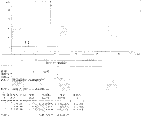 Method for preparing (S)-tetrahydro-1-naphthoic acid through high-efficiency resolution