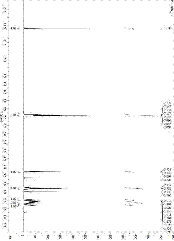 Method for preparing (S)-tetrahydro-1-naphthoic acid through high-efficiency resolution