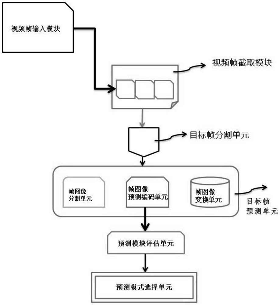 Method and system for quickly selecting HEVC intra-frame prediction mode