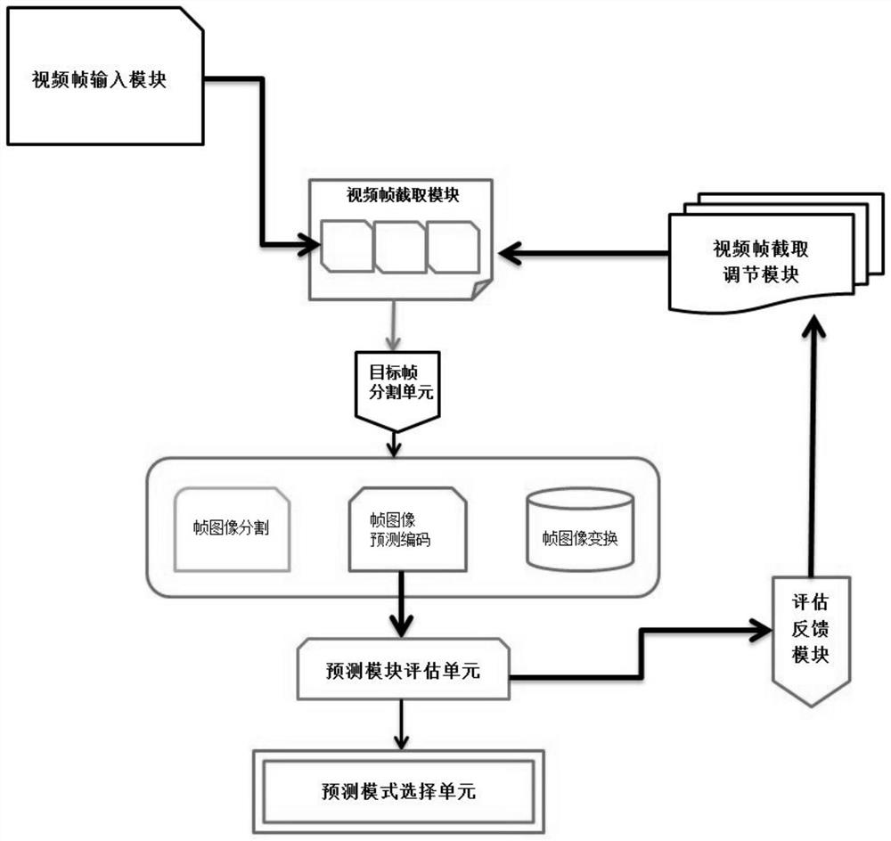 Method and system for quickly selecting HEVC intra-frame prediction mode