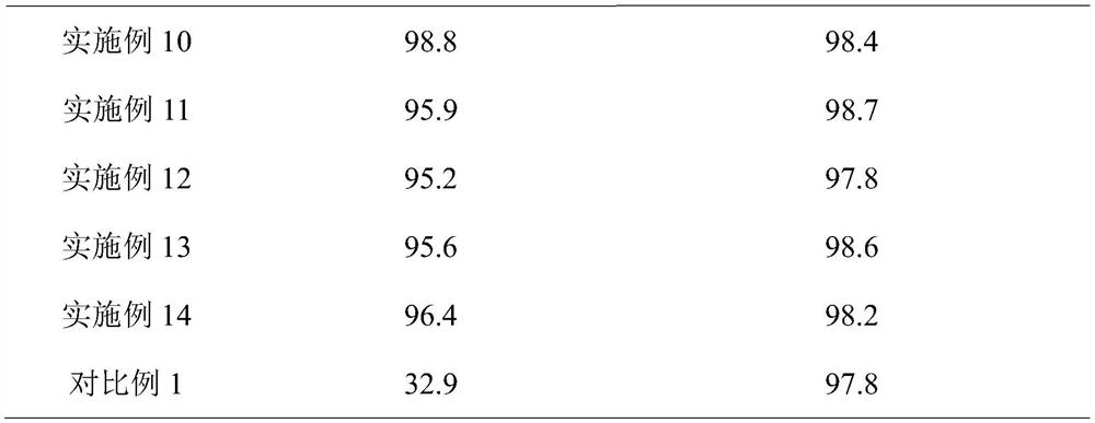 A method for extracting vanadium from vanadium-containing ore