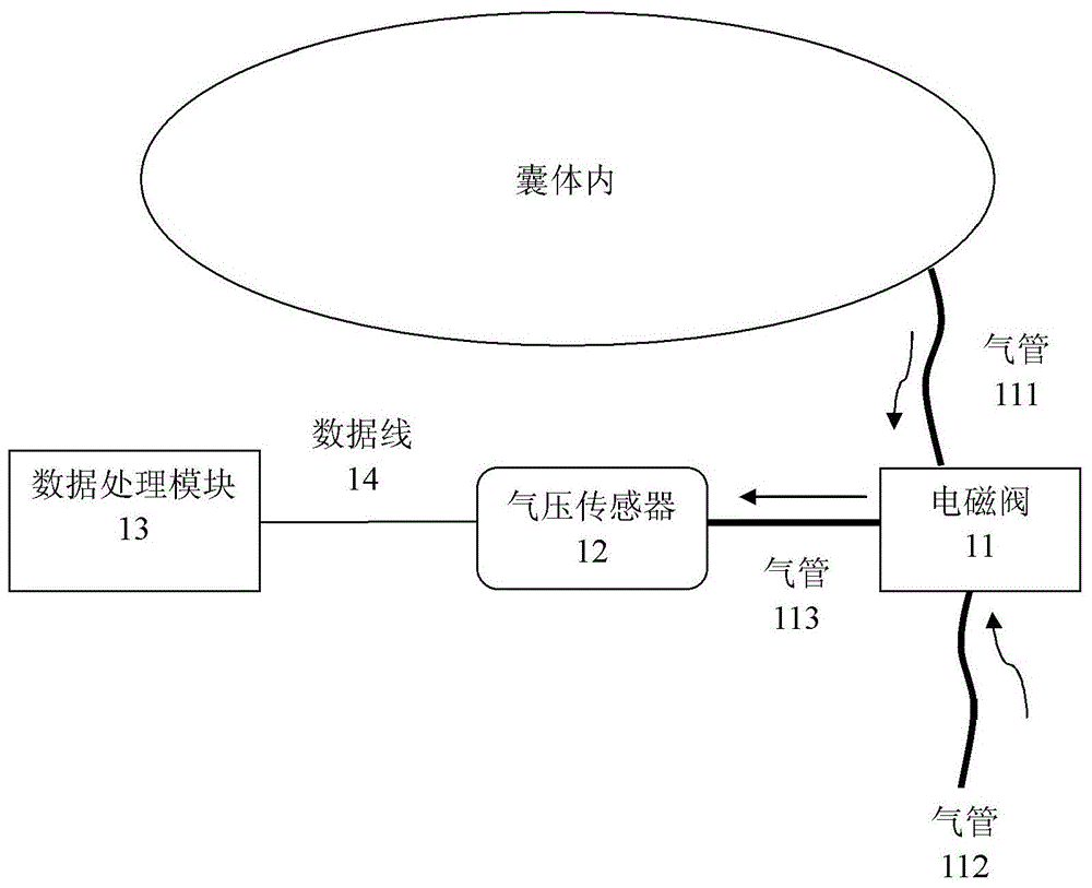 Differential pressure measuring device and method