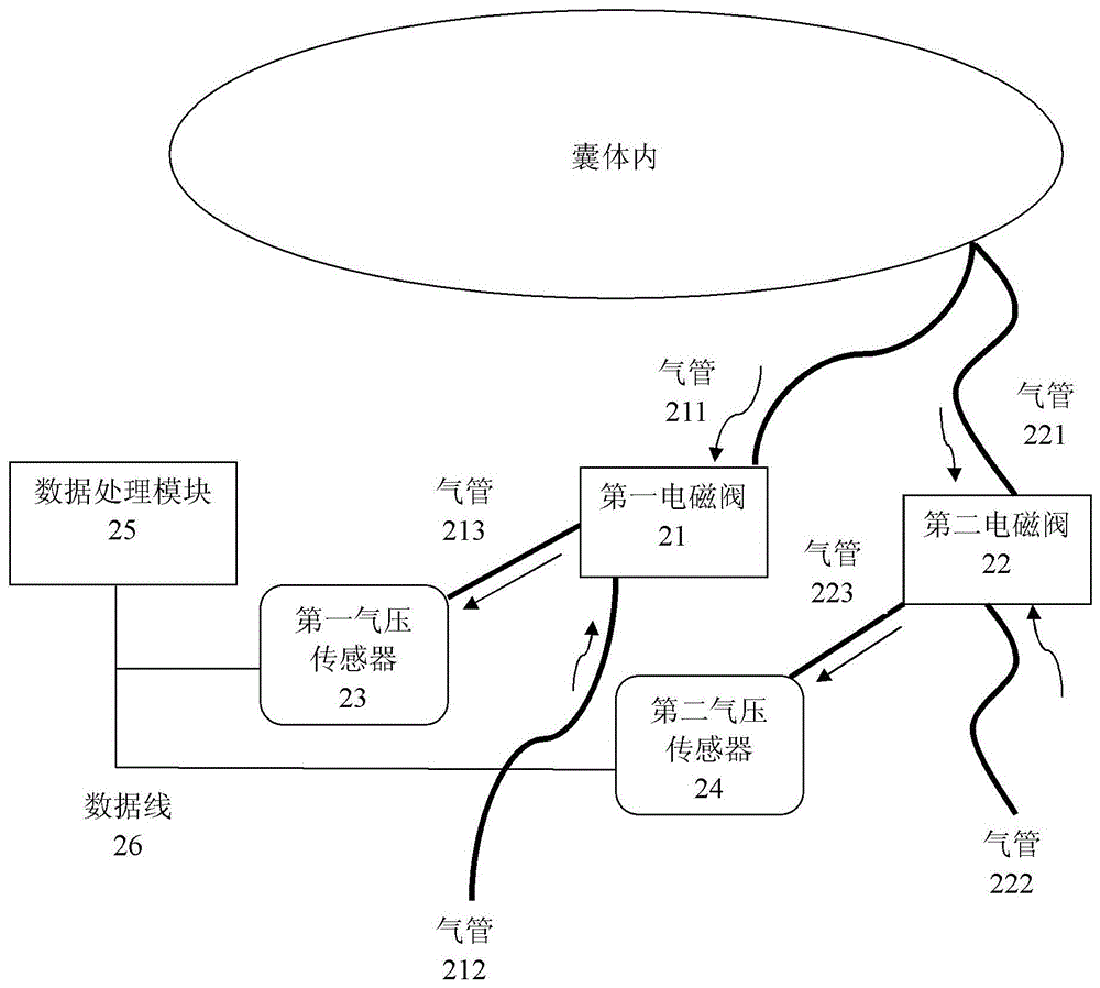 Differential pressure measuring device and method