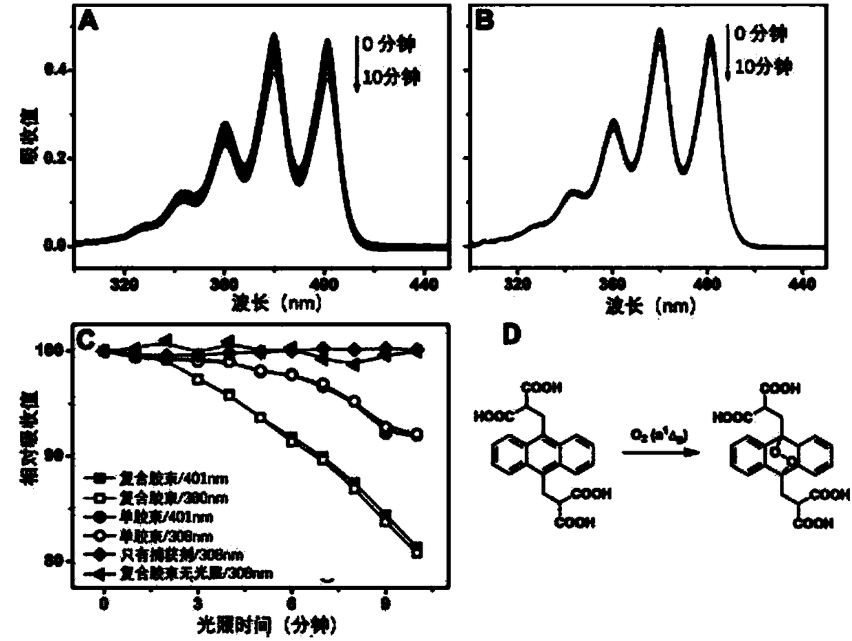 Preparation method of polymer micelles loaded with photosensitizer and application of the micelles in killing planktonic bacteria and bacterial biofilms