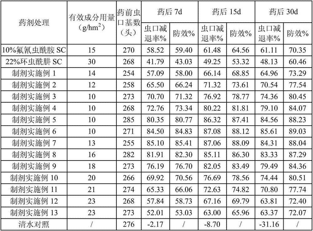 Insecticidal composition containing tetraniliprole and application of insecticidal composition