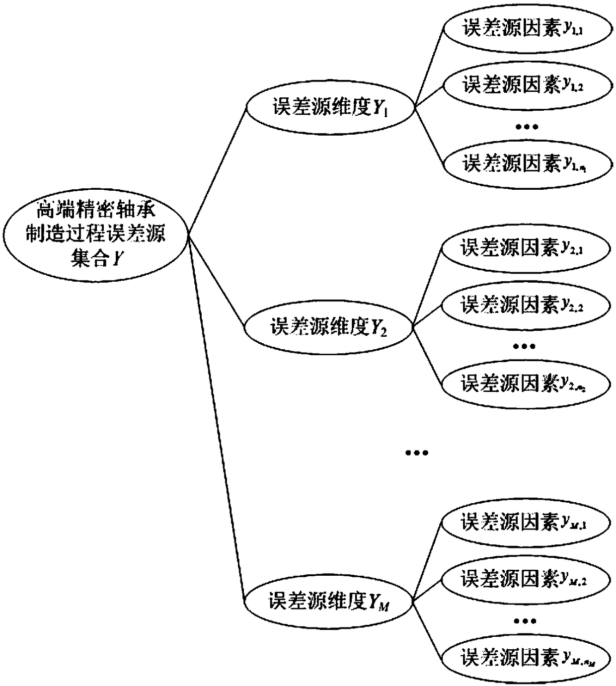 A fuzzy rough DEMATEL-ANP-based error source diagnosis method for high-end precision bearings in a manufacturing process