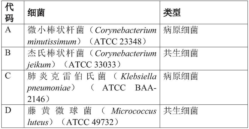 Prebiotic compositions and methods for maintaining a healthy skin microbiota