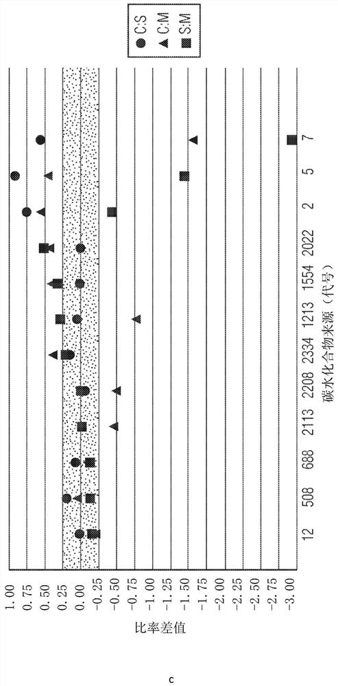 Prebiotic compositions and methods for maintaining a healthy skin microbiota