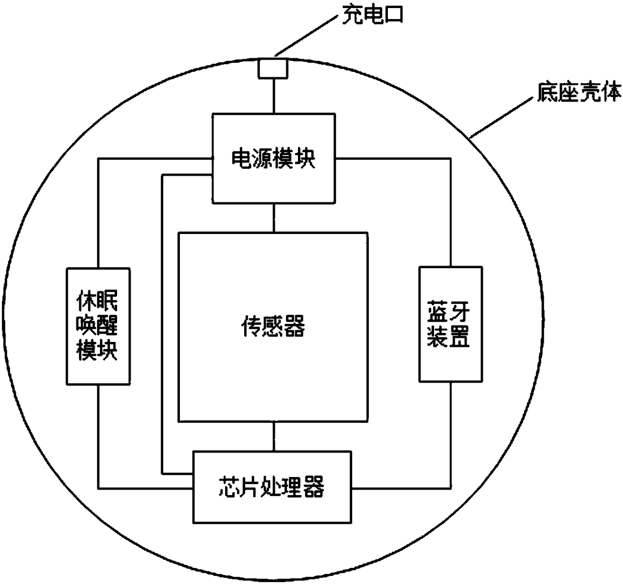 Portable intelligent measurement system for dynamic urine flow rate