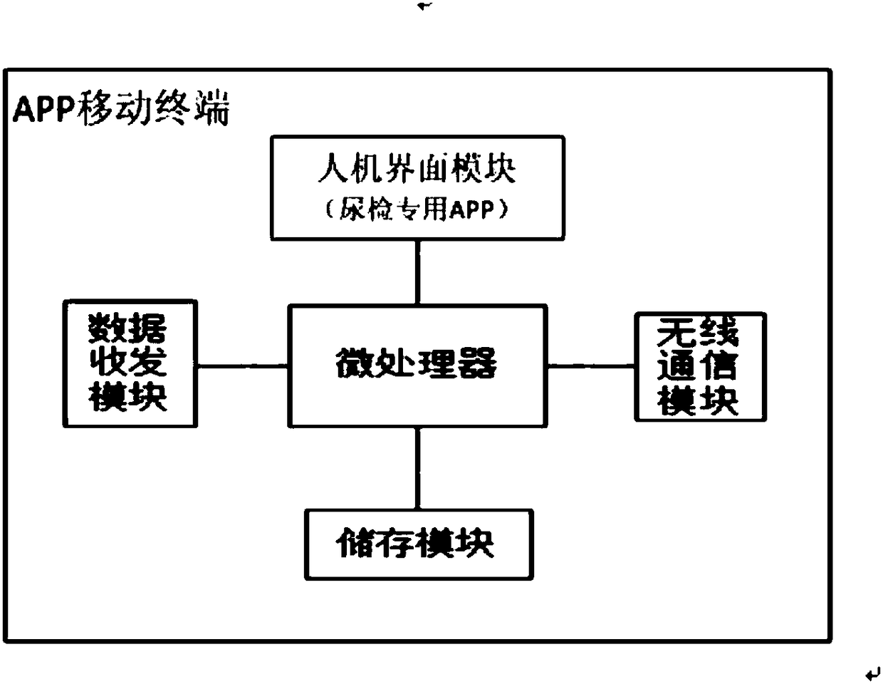 Portable intelligent measurement system for dynamic urine flow rate