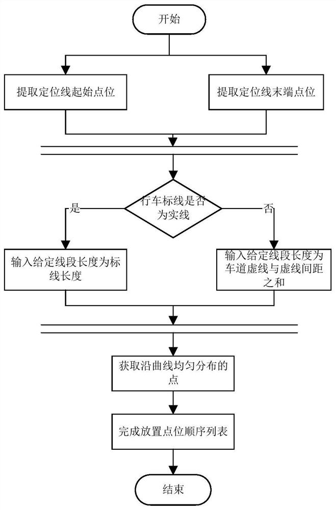 Linear engineering derived component Interactive construction method