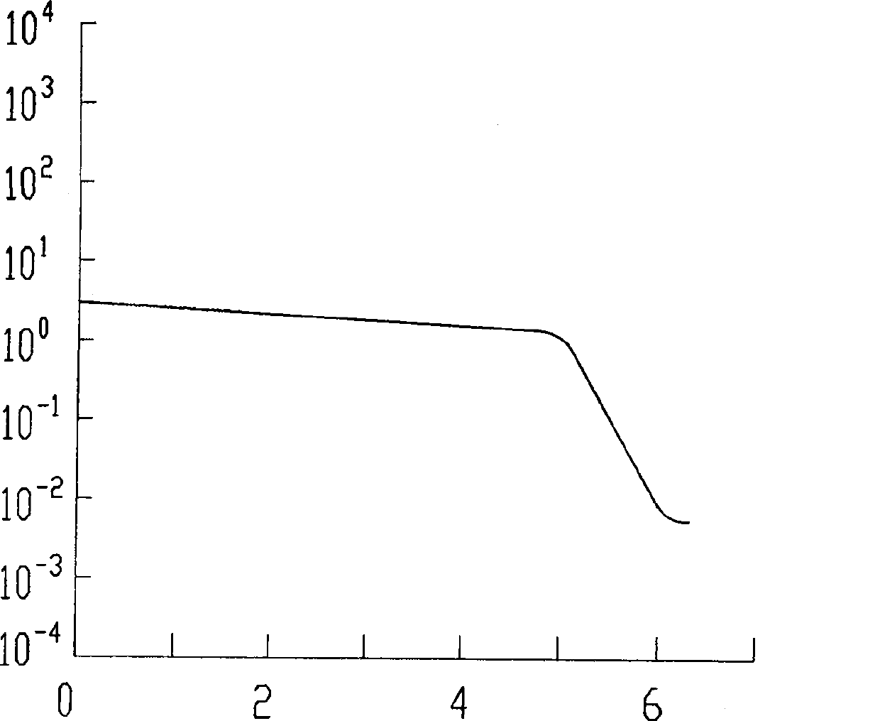 Control method for extension slice equability for 6 inch As back lining MOS part