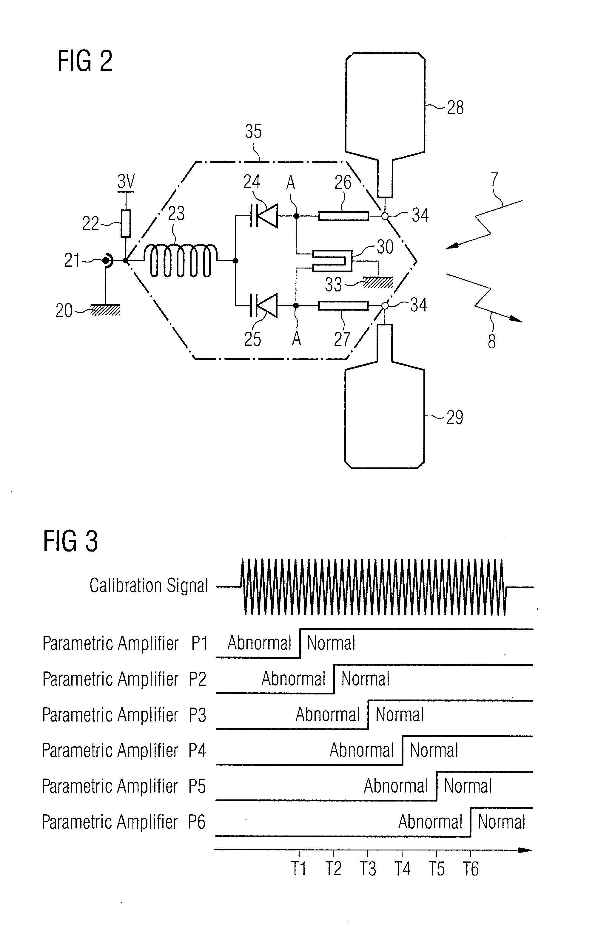 Calibration method