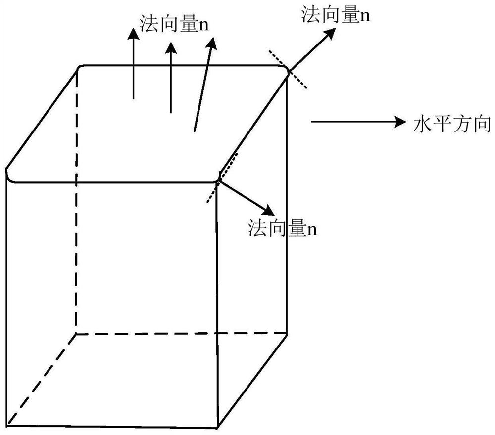 Volume measurement method, device and storage medium based on binocular vision