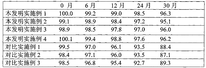 Stable cefeclor dispersible tablet and preparation method thereof