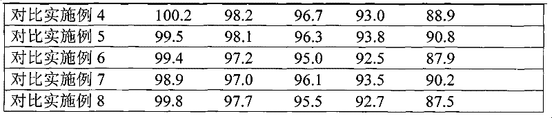 Stable cefeclor dispersible tablet and preparation method thereof