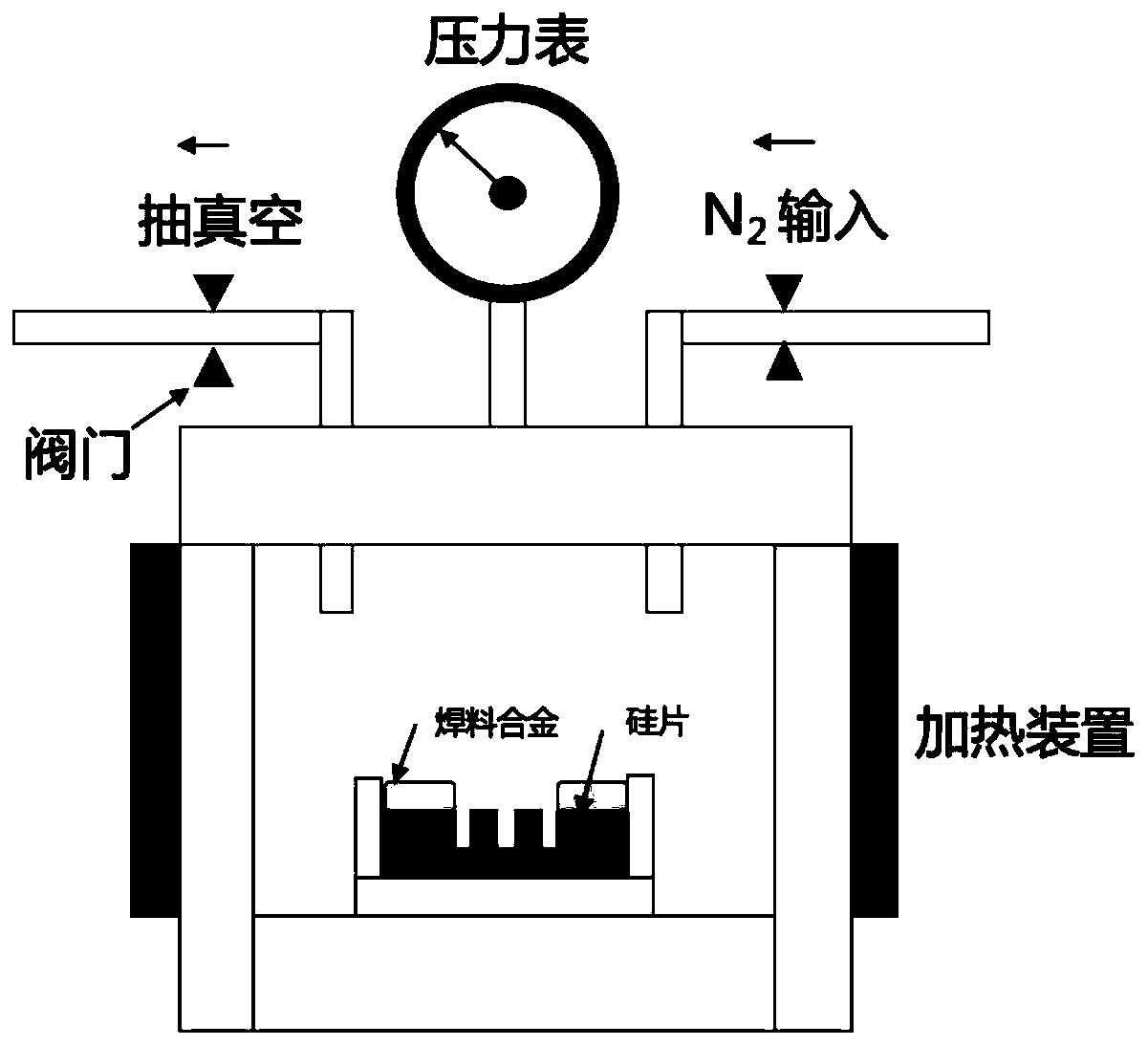 Method and device for rapidly filling vertical TSV hole with liquid alloy