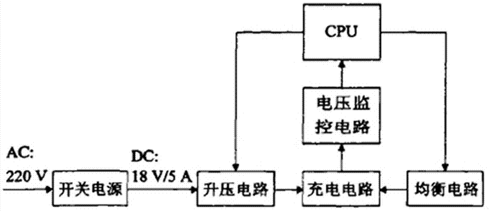 Power lithium battery pack charging management circuit