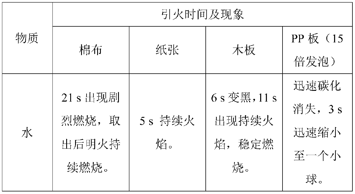 An adhesive water-based fire extinguishing agent for vertical solid fires