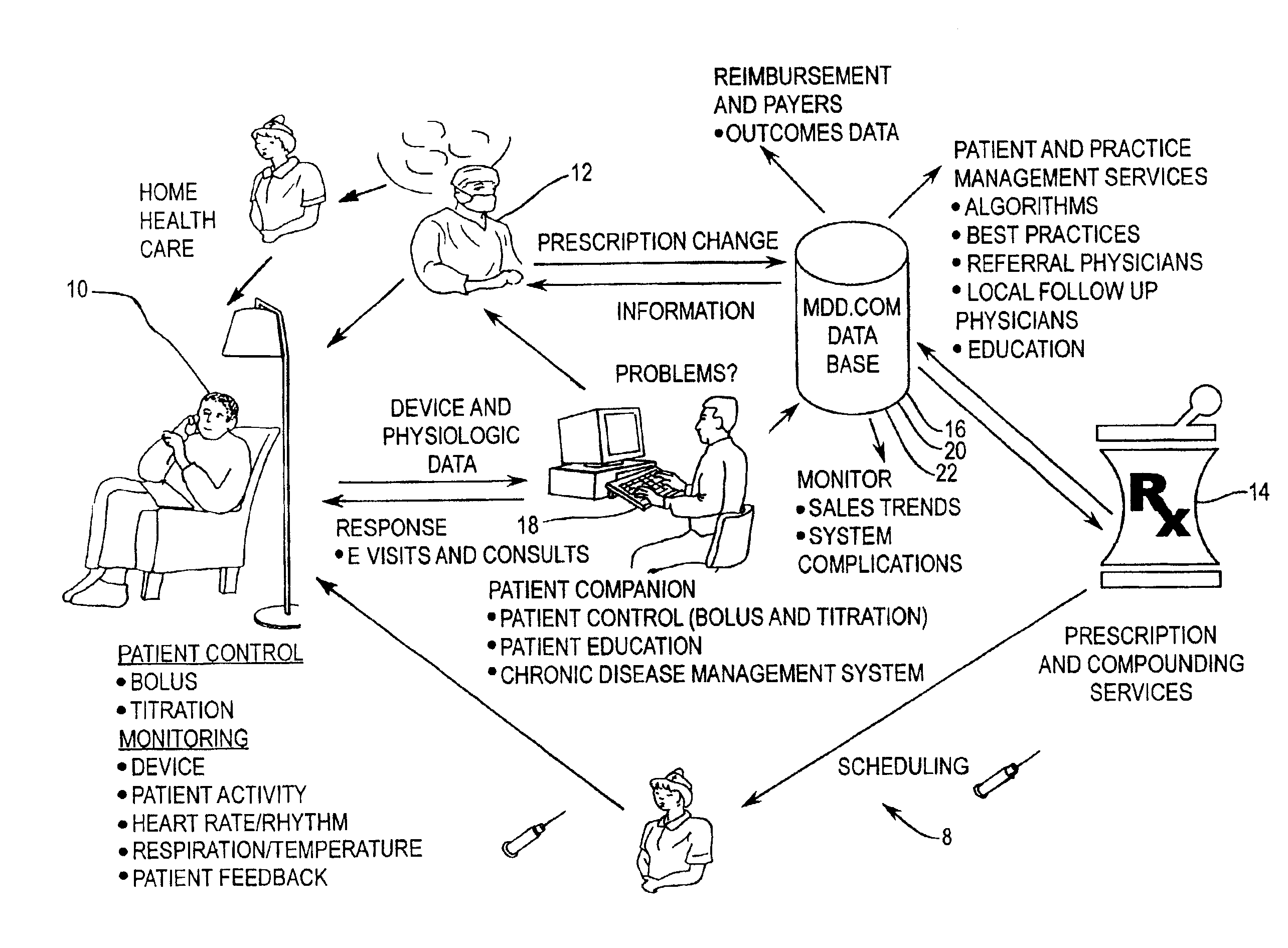 Implantable therapeutic substance infusion device configuration system