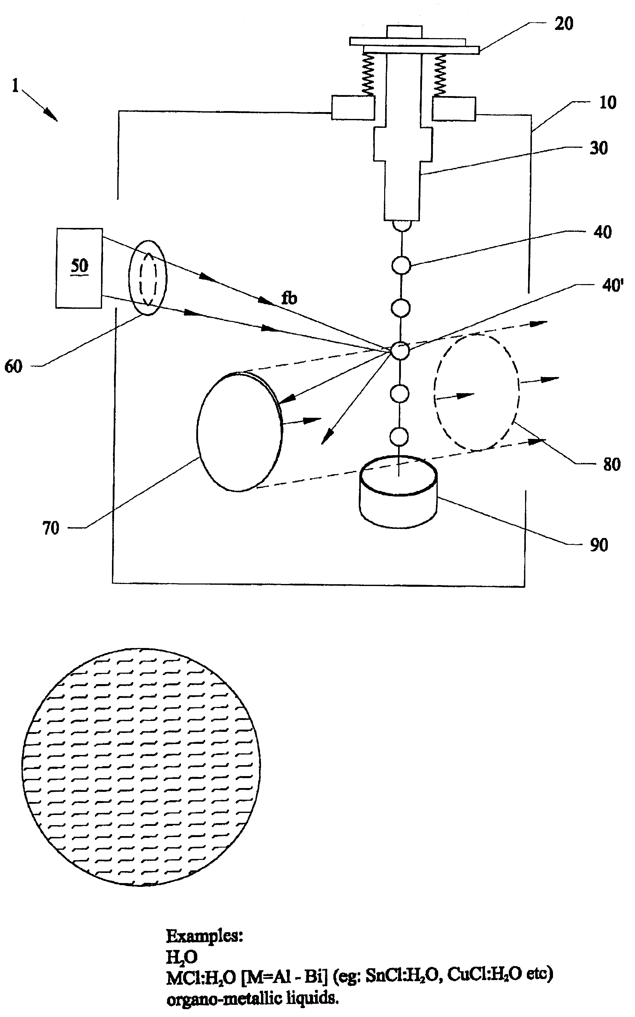 EUV, XUV, and X-ray wavelength sources created from laser plasma produced from liquid metal solutions, and nano-size particles in solutions