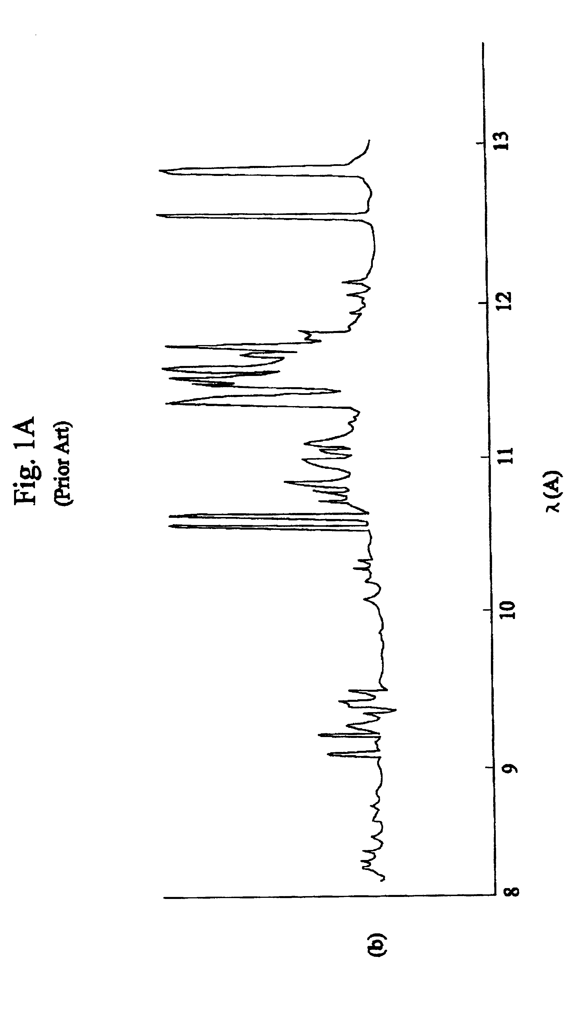 EUV, XUV, and X-ray wavelength sources created from laser plasma produced from liquid metal solutions, and nano-size particles in solutions