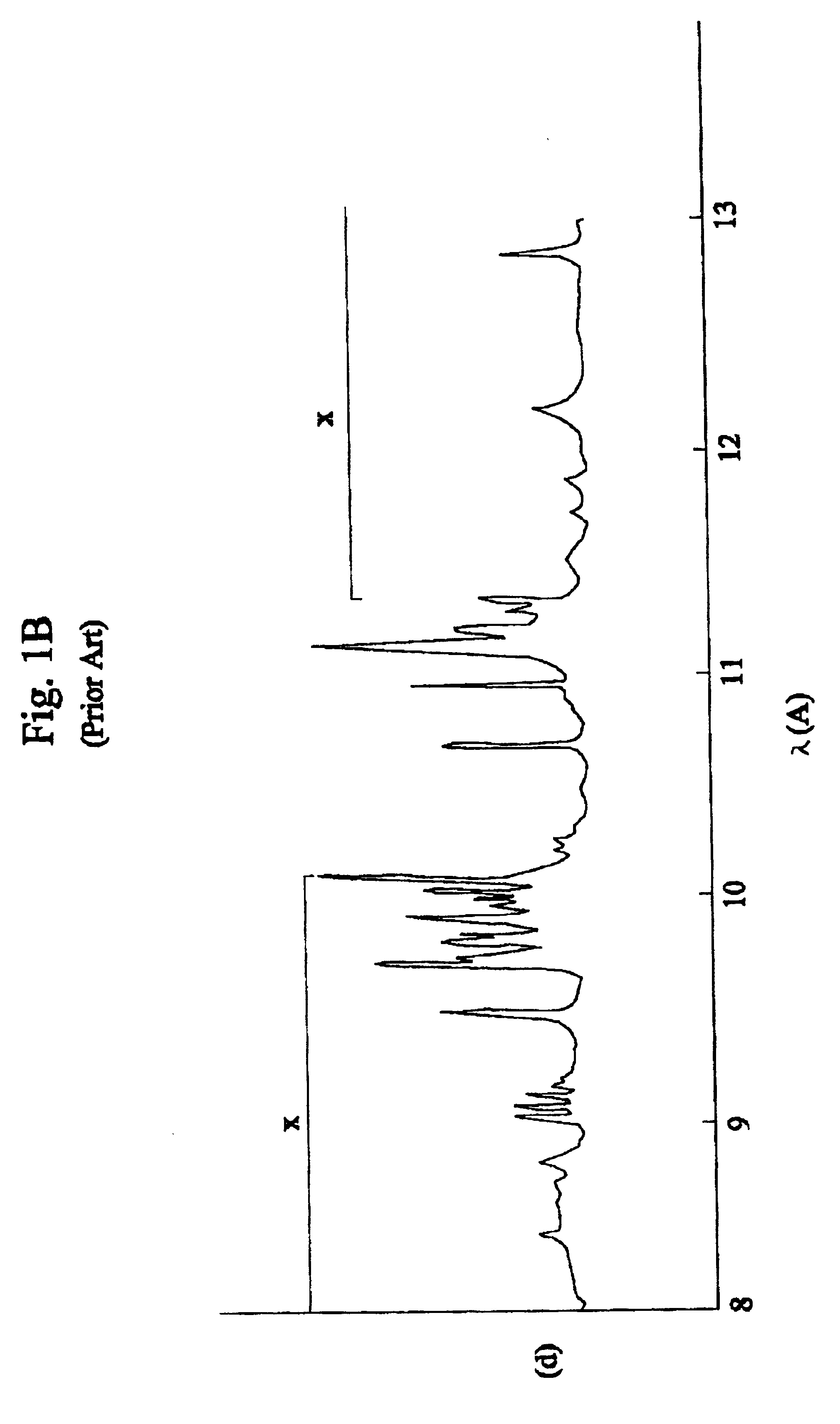 EUV, XUV, and X-ray wavelength sources created from laser plasma produced from liquid metal solutions, and nano-size particles in solutions