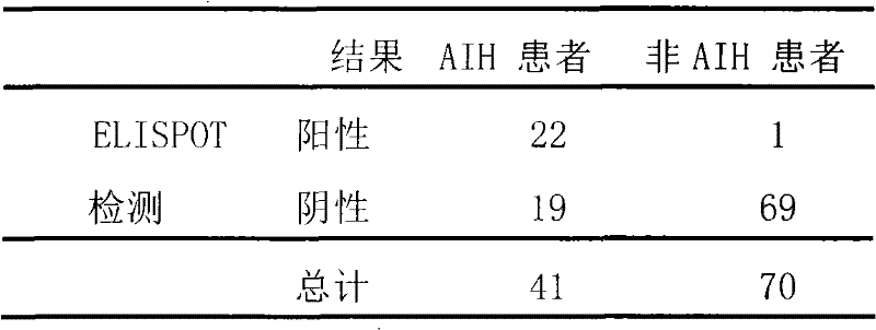 Soluble liver antigen T-cell antigen epitope and detection kit prepared therefrom