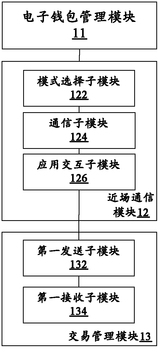 Mobile terminal and transaction system and method