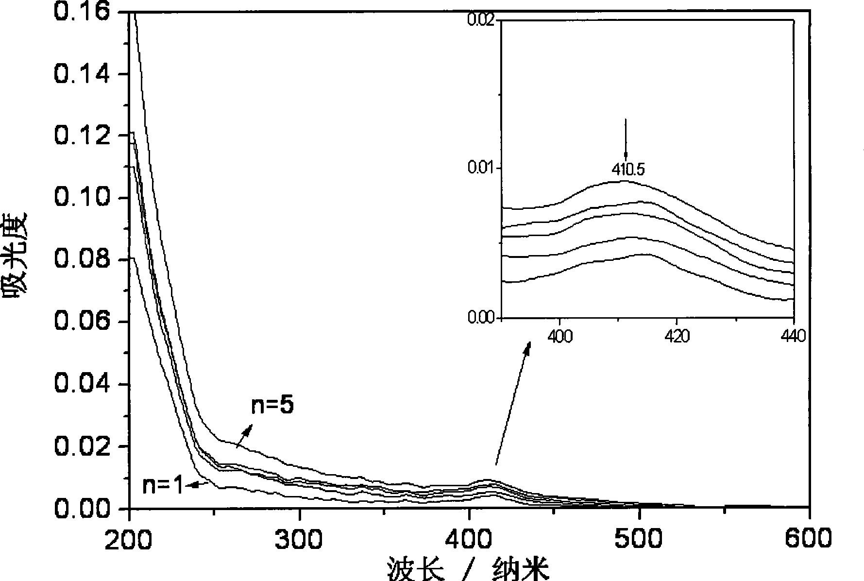 Biological functional multilayer film modified electrode and method for making same