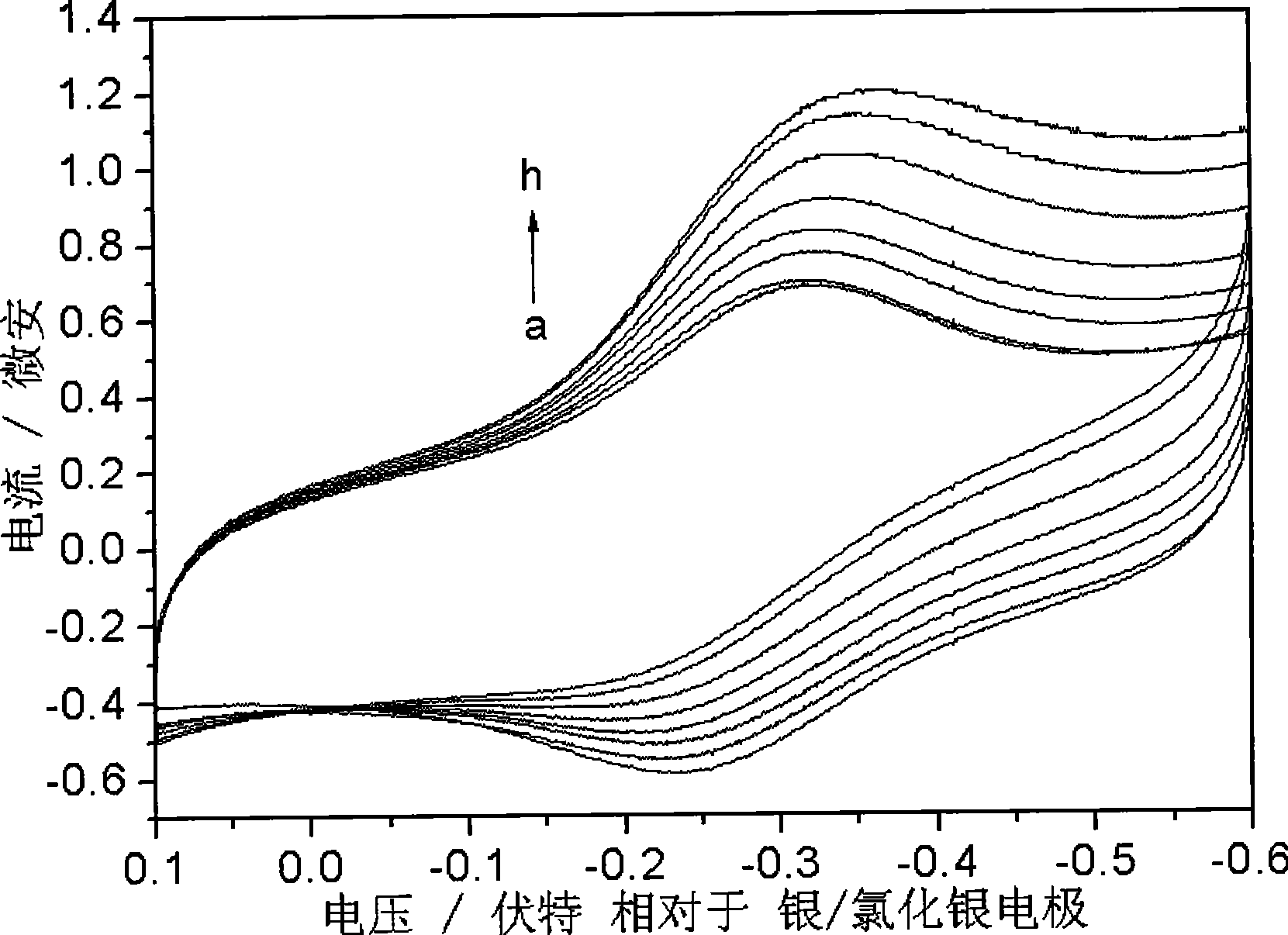 Biological functional multilayer film modified electrode and method for making same