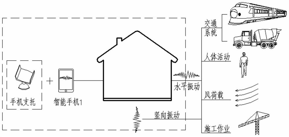 A Smartphone-Based Building Structure Comfort Testing System