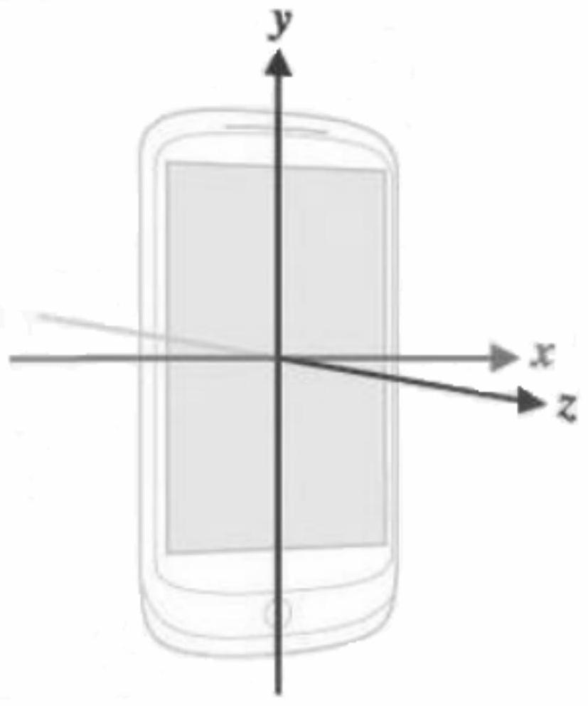 A Smartphone-Based Building Structure Comfort Testing System