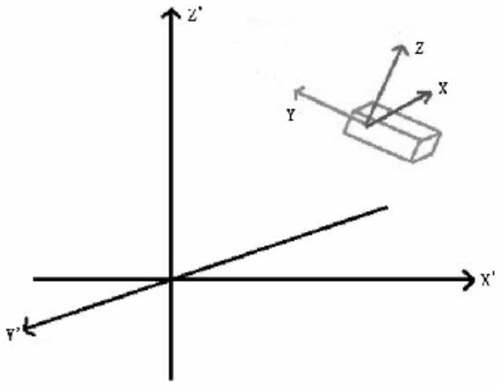 A Smartphone-Based Building Structure Comfort Testing System