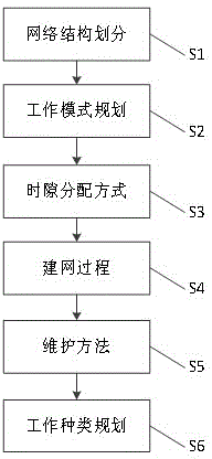 Pilot frequency networking communication design method and pilot frequency networking communication control center platform based on ultra-short wave radio set