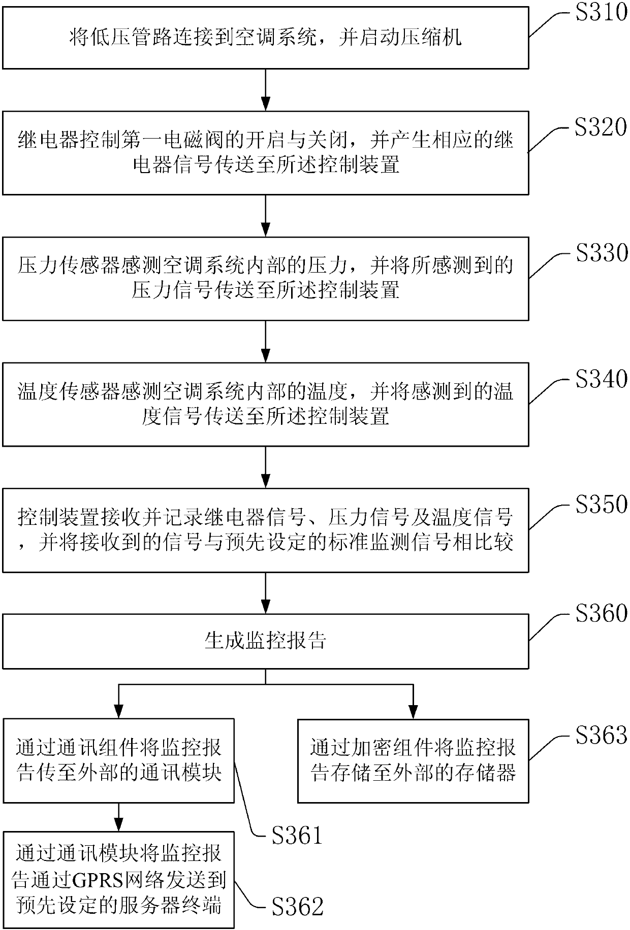 Monitoring system and monitoring method of air conditioning refrigerant recovery and filling device