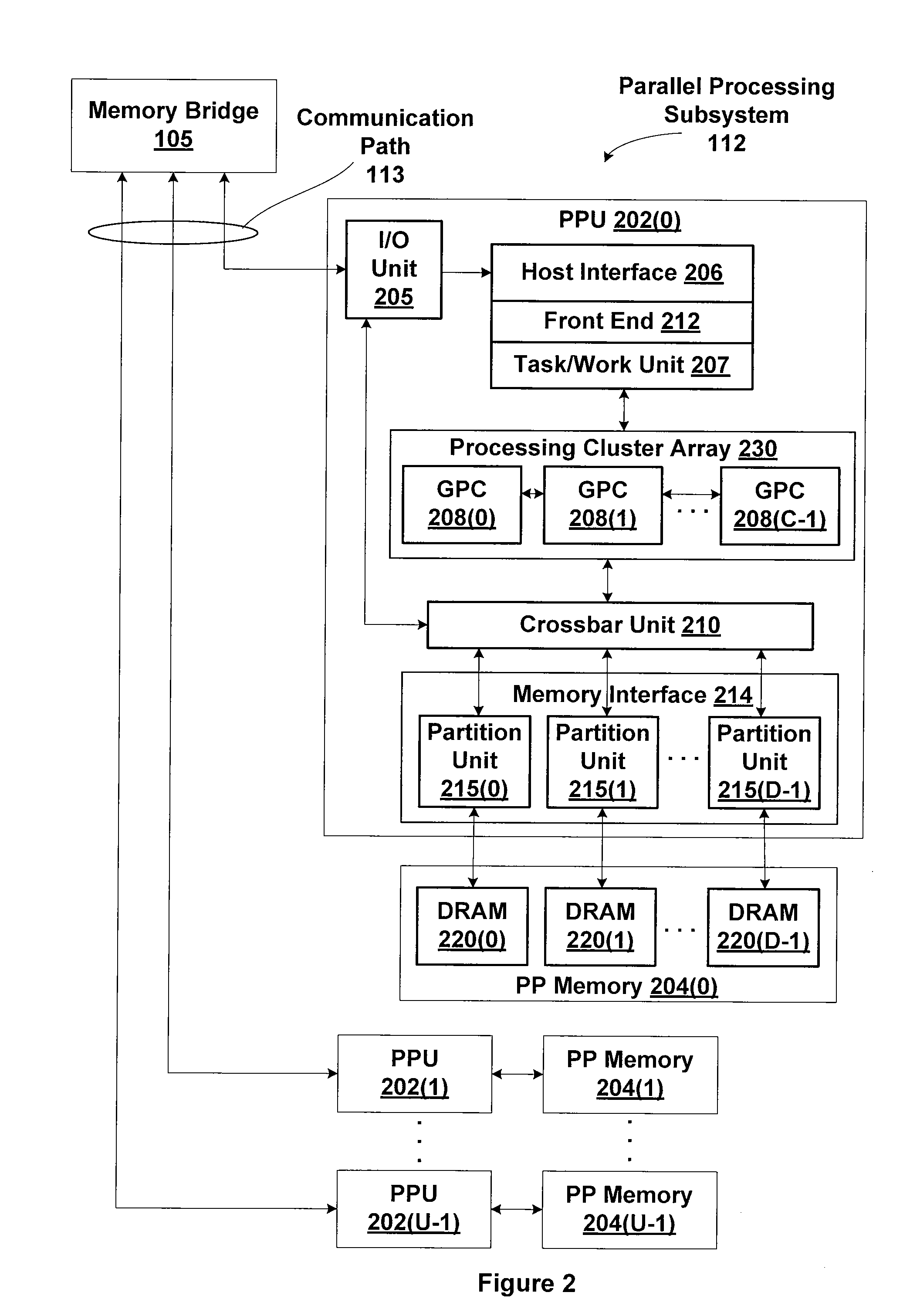 Parallel dynamic memory allocation using a lock-free pop-only FIFO